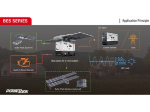 Application schematic diagram of BES series