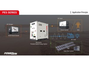 Application schematic diagram of PES series