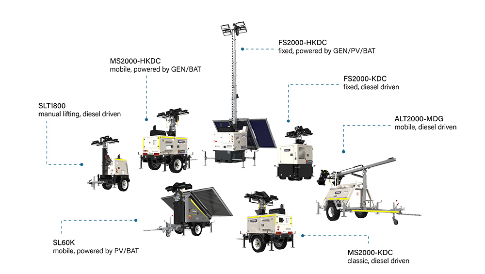 Light Tower Generator Wattage Comparison Table