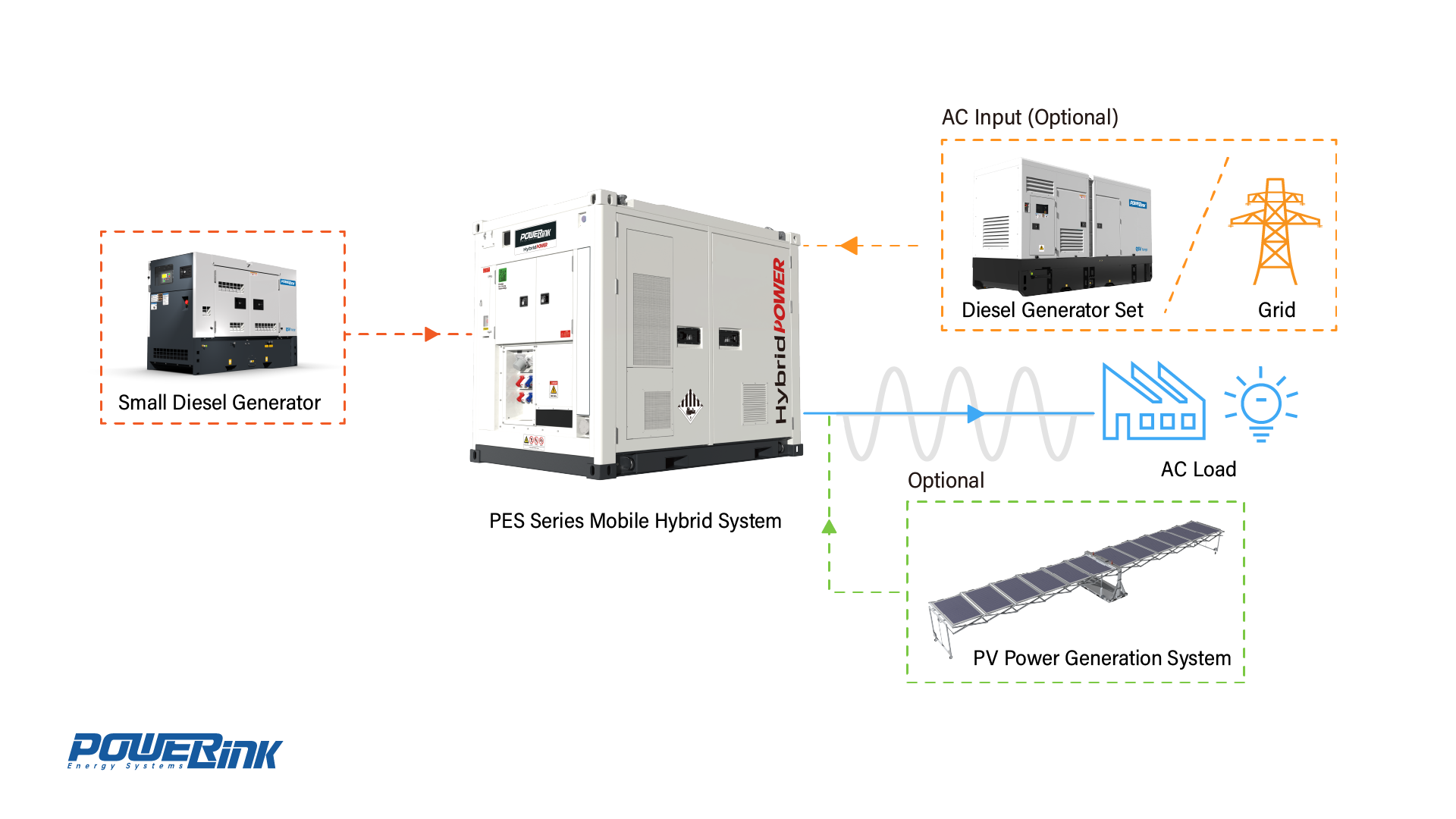 Application schematic diagram of PES series