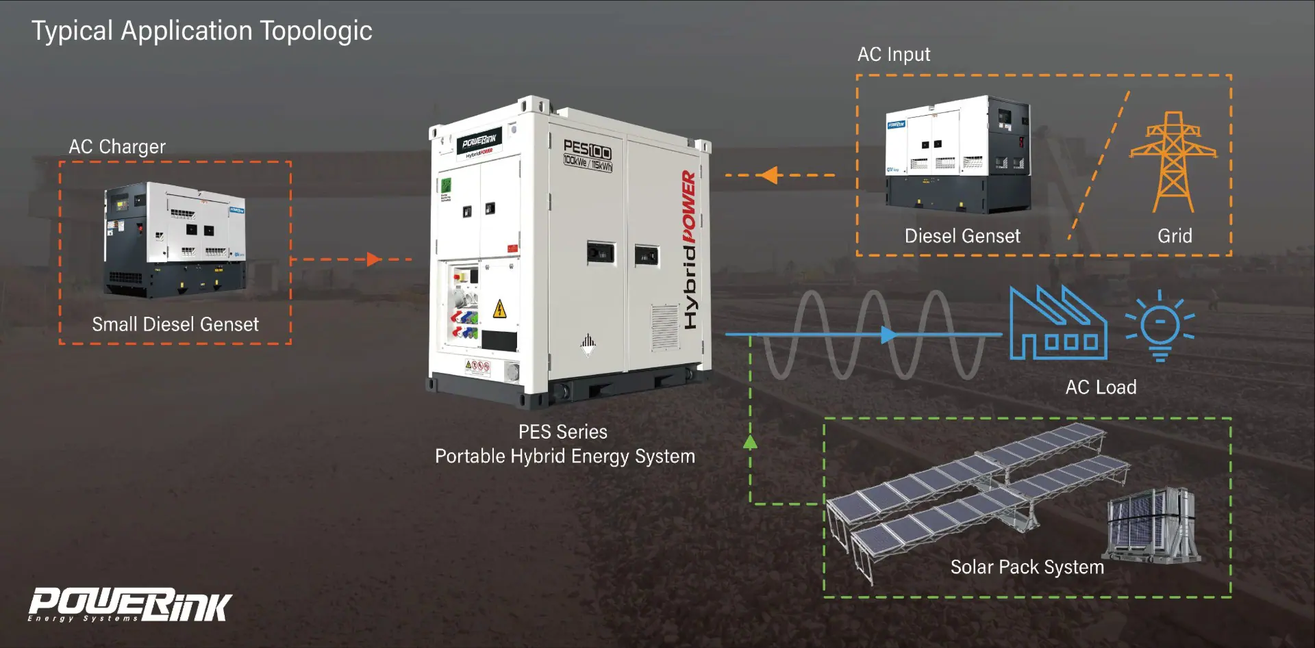 PES Series | Photovoltaic Battery System - Powerlink