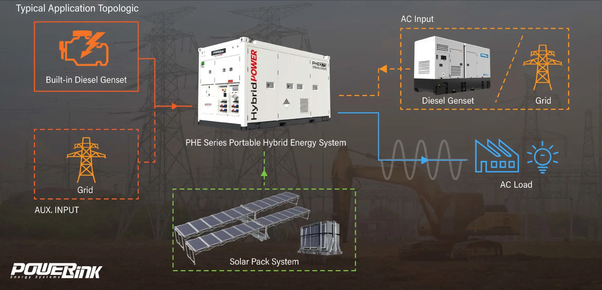 PHE Series | Hybrid Generator Battery System - Powerlink
