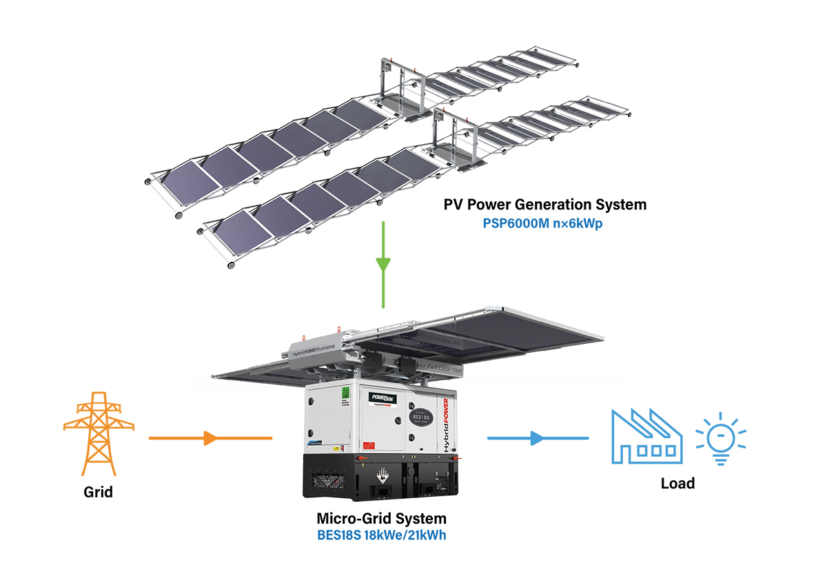Jobsite Solar Power Solutions