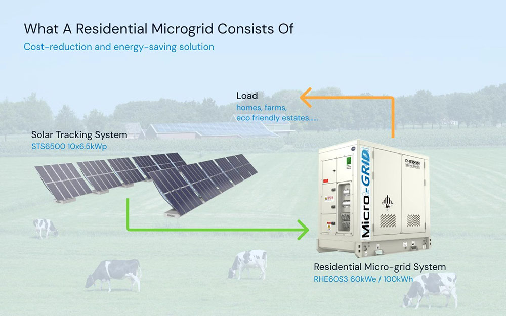 What A Residential Microgrid Consists