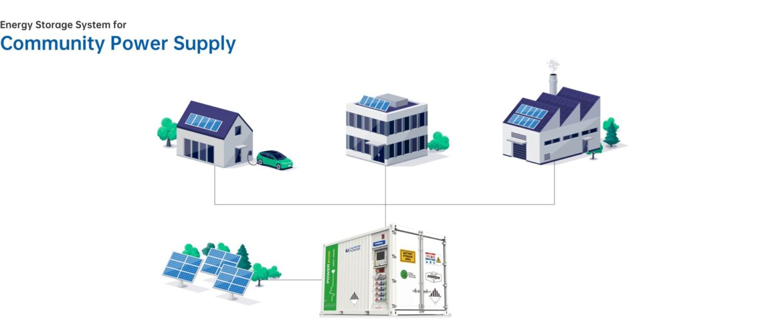 Pes Series Photovoltaic Battery System Powerlink Global